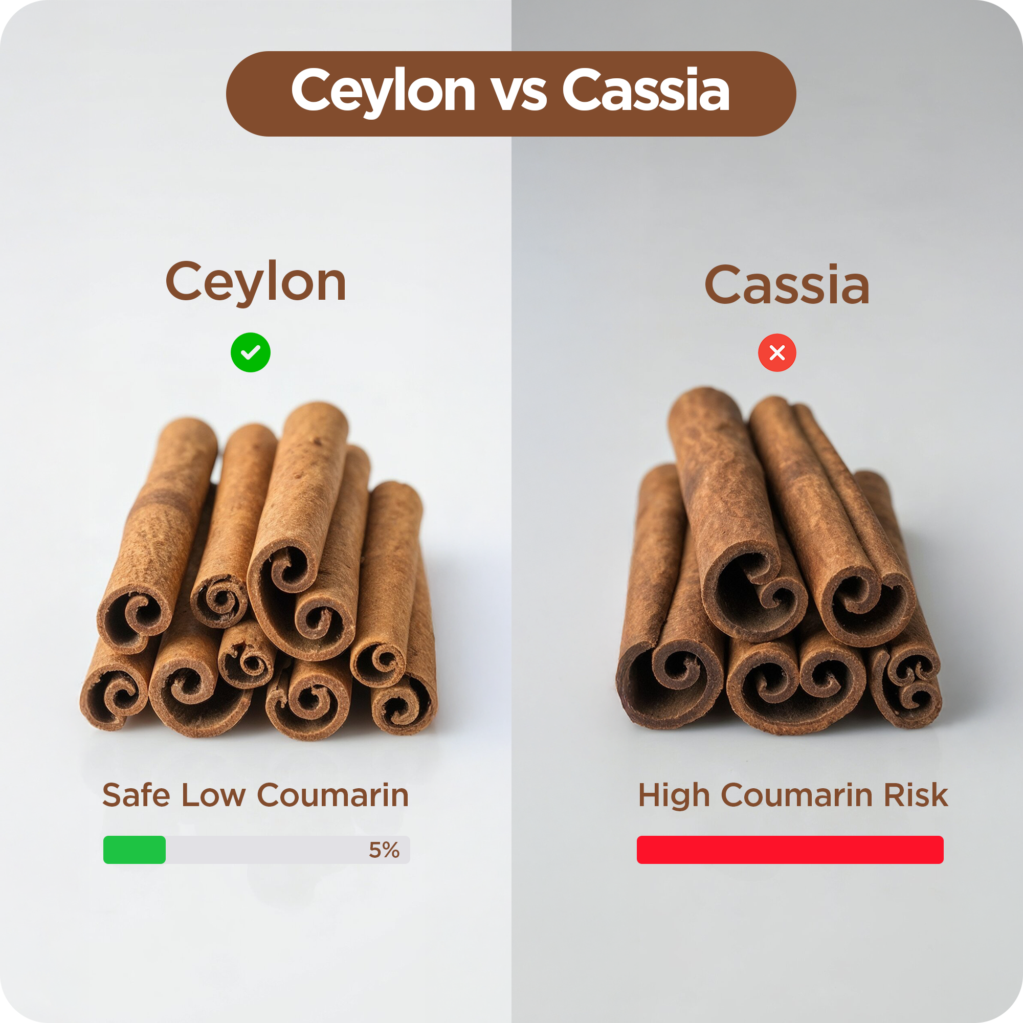 Organic Ceylon Cinnamon 1200mg, 120 Veggie Capsules